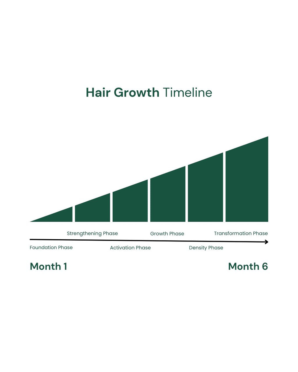 Rosemary Hair Strengthening Oil